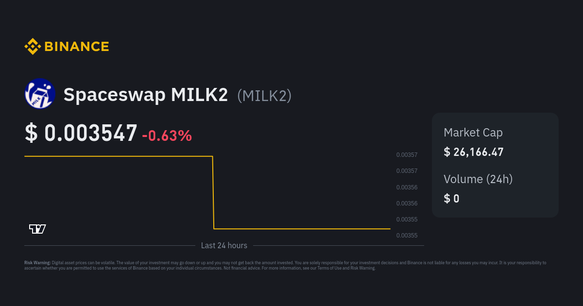 milk2 crypto price