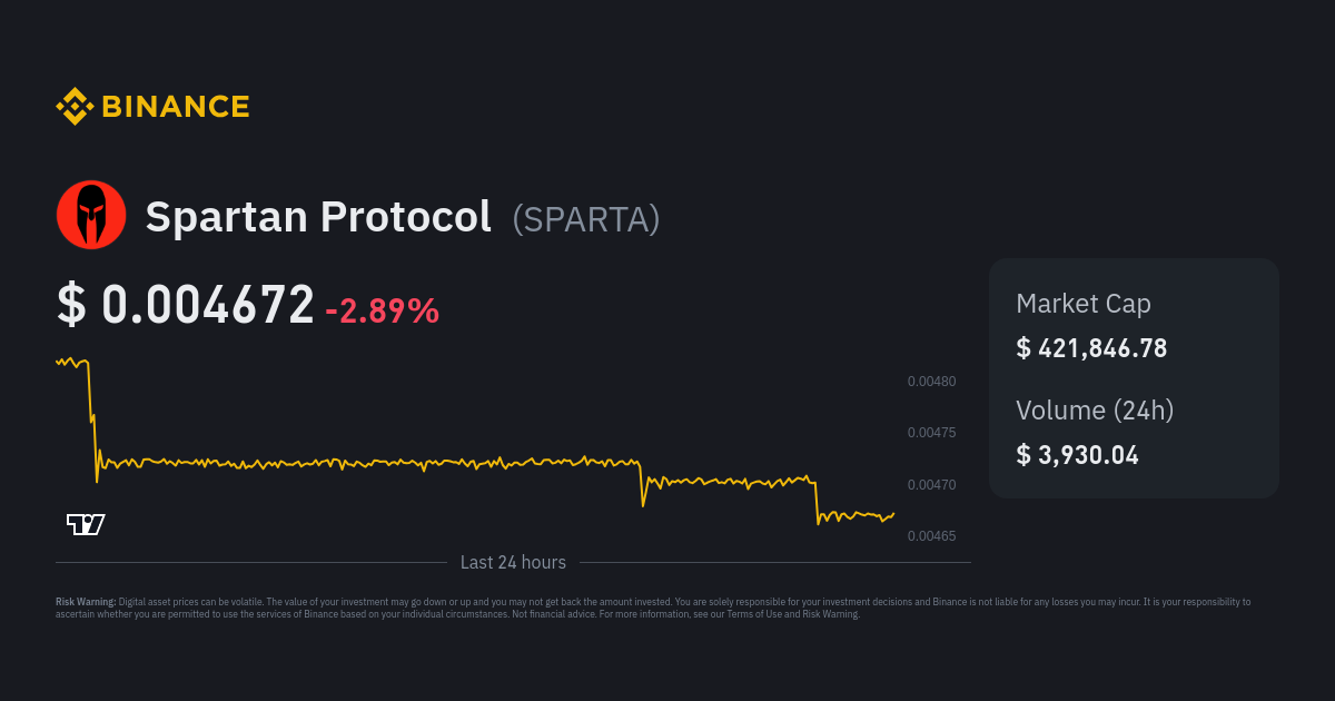 spartan coin crypto price