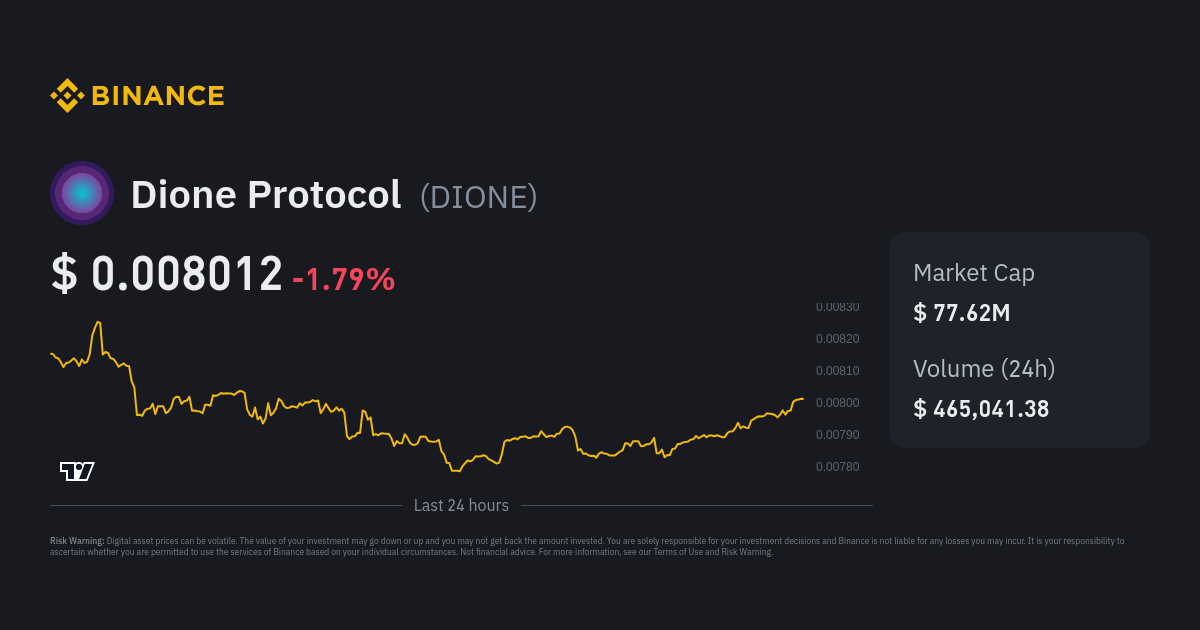 Dione Protocol Price DIONE Price Index Live Chart and USD