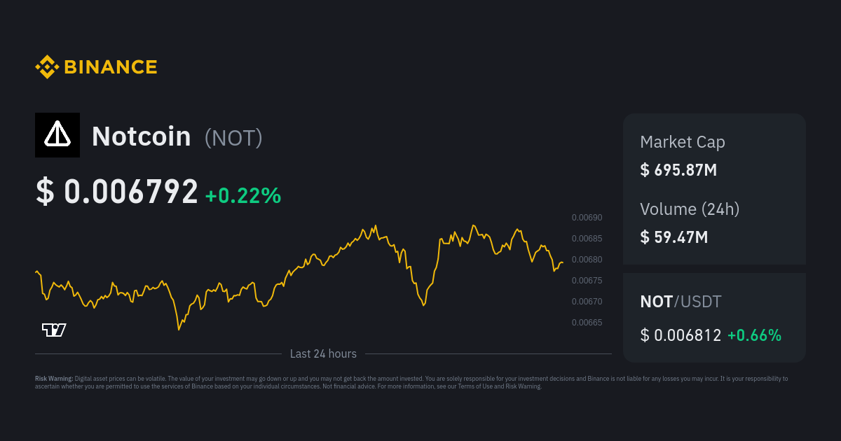 Notcoin Price | NOT to USD Converter, Chart and News