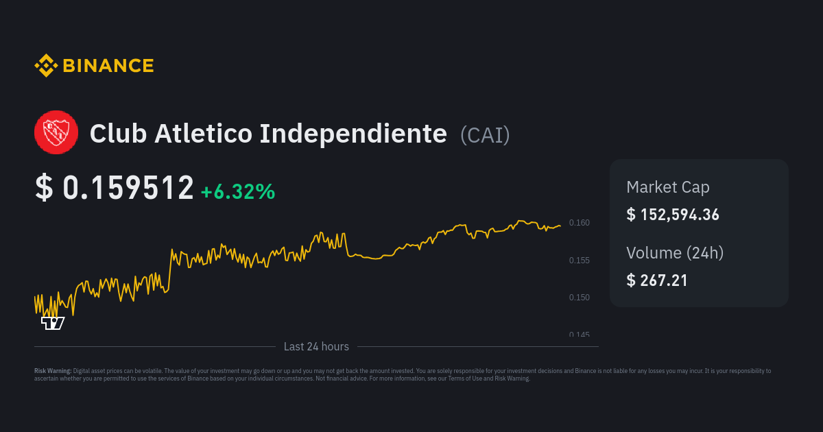 Club Atletico Independiente Fan Token (CAI) price, marketcap and info