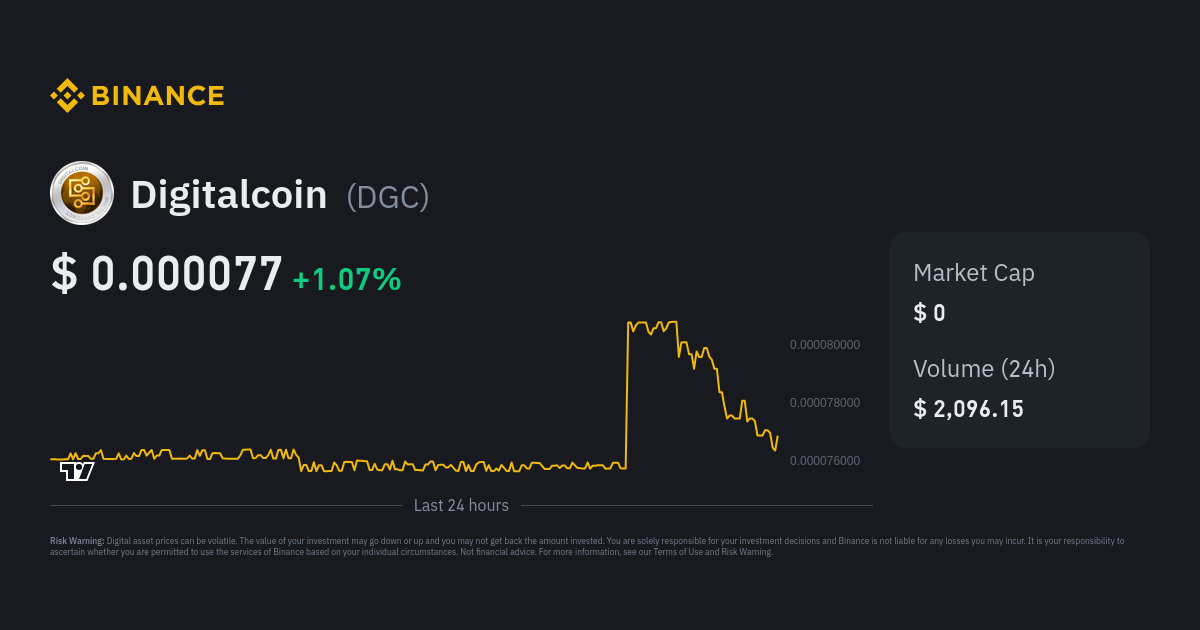 Digitalcoin Price DGC Price Index Live Chart and USD Converter