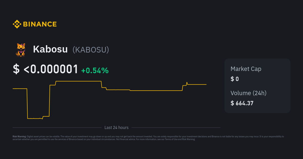 kabosu crypto price