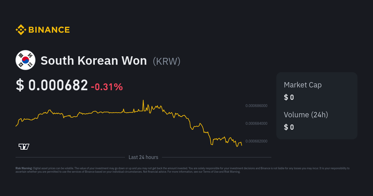 South Korean Won Price KRW Price Index, Live Chart and USD Converter