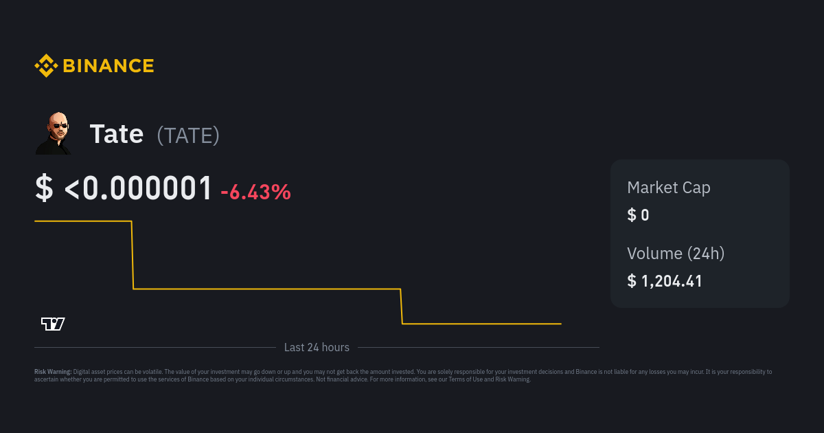 Tate Price TATE Price Index Live Chart and USD Converter Binance