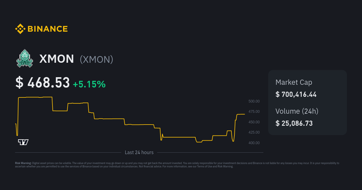 XMON Price XMON Price Index Live Chart and NGN Converter Binance