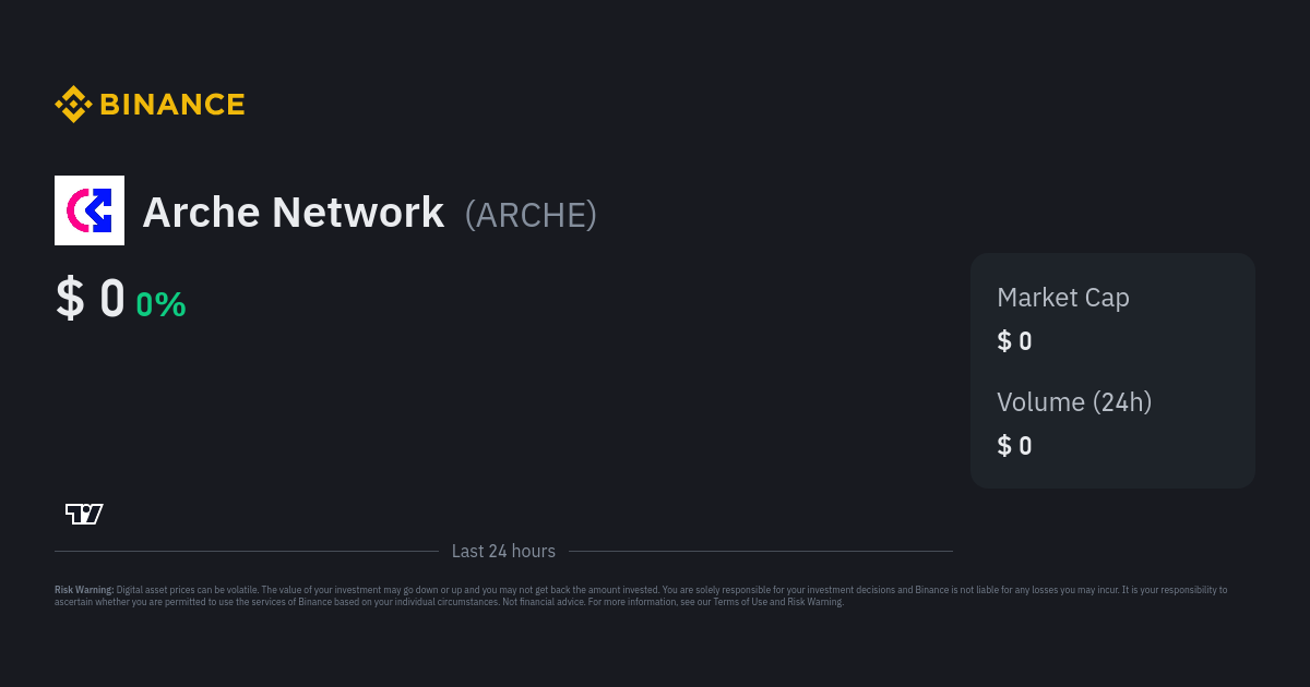 Arche Network Price ARCHE Price Index Live Chart and USD