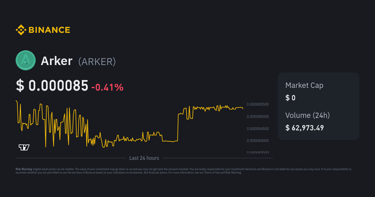 arker crypto price