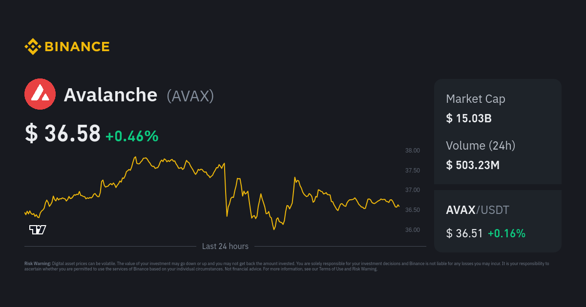 Avalanche Price AVAX to USD Converter, Chart and News