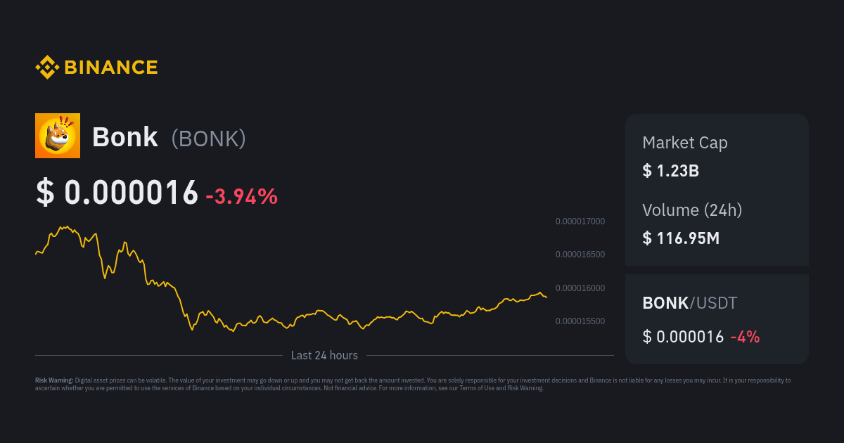 Bonk Price | BONK to USD Converter, Chart and News