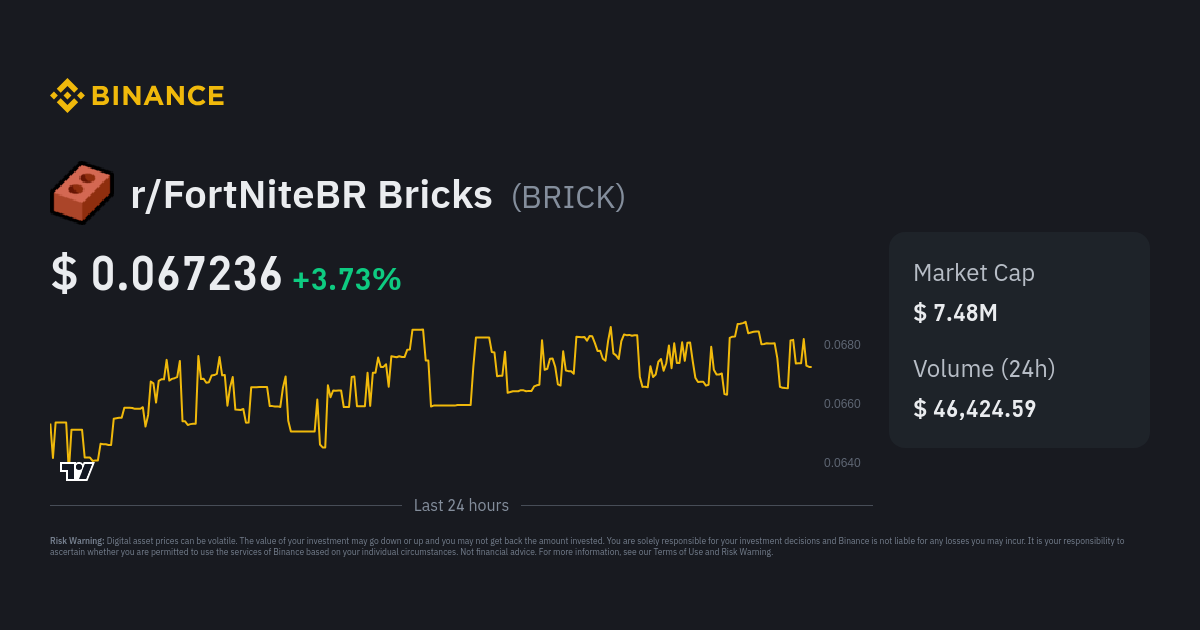 R/FortNiteBR Bricks Price | BRICK Price Index, Live Chart And USD ...