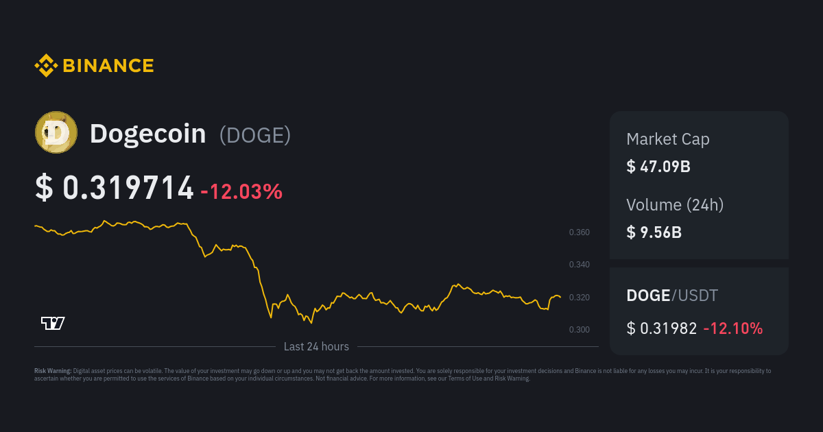 Dogecoin Price | DOGE To USD Converter, Chart And News