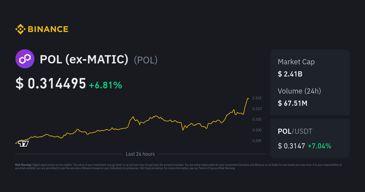 Polygon Ecosystem Token Price | POL Price Index, Live Chart And USD ...