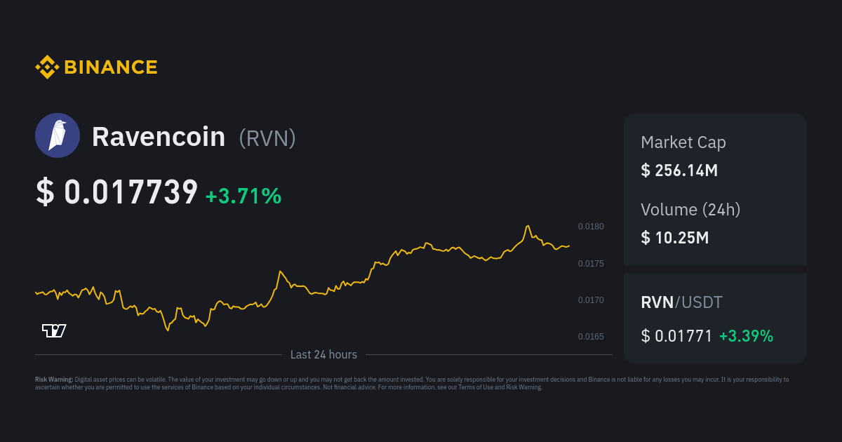 Ravencoin Current Price