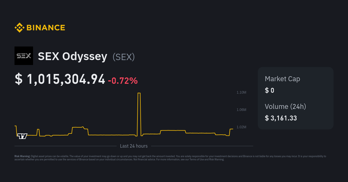 Sex Odyssey Price Sex Price Index Live Chart And Nzd Converter Binance 1573