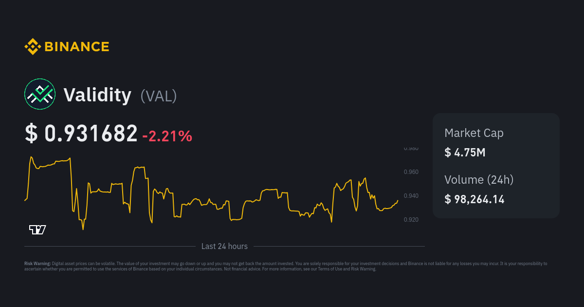 Validity Price