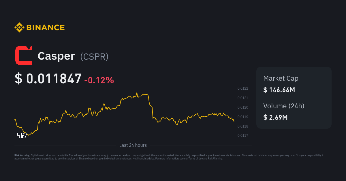 Casper Price CSPR Price Index Live Chart and USD Converter