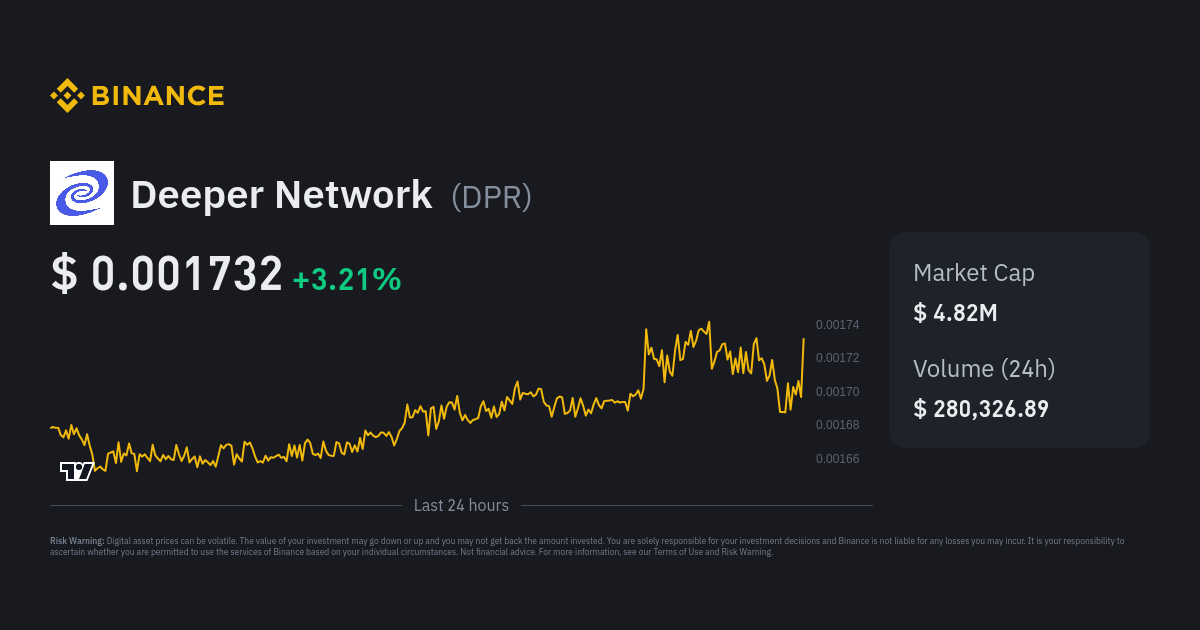 Deeper Network Price DPR Price Index Live Chart and USD