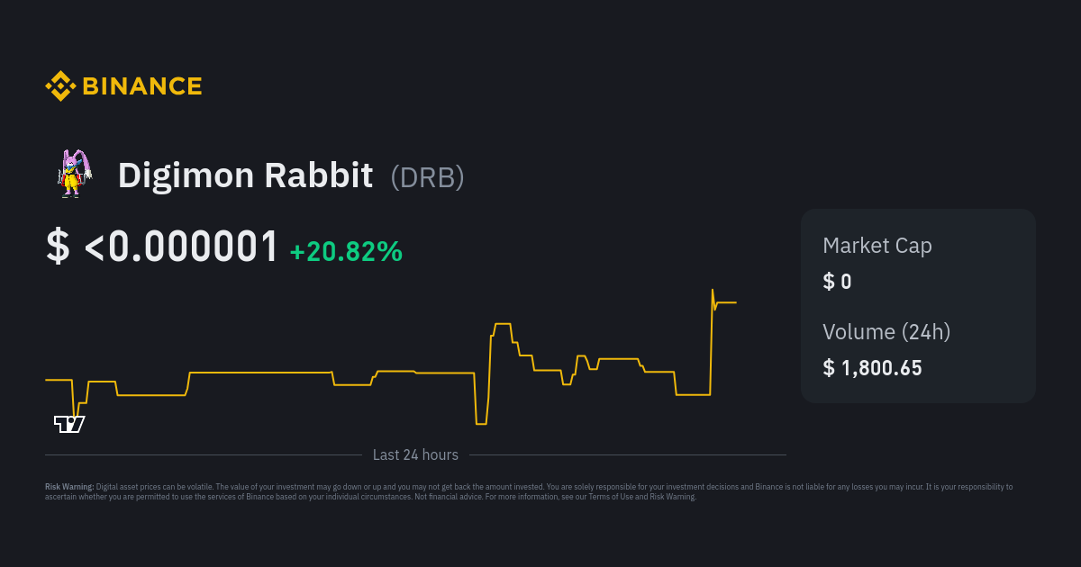 Digimon Rabbit Price DRB Price Index Live Chart and USD