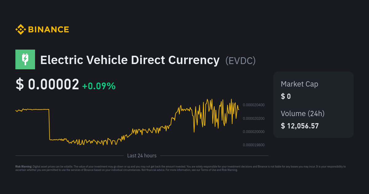 Electric Vehicle Direct Currency Price EVDC Price Index, Live Chart