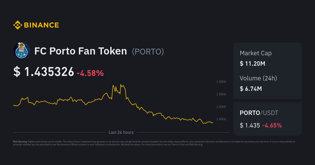 FC Porto Fan Token price today, PORTO to USD live price, marketcap and  chart