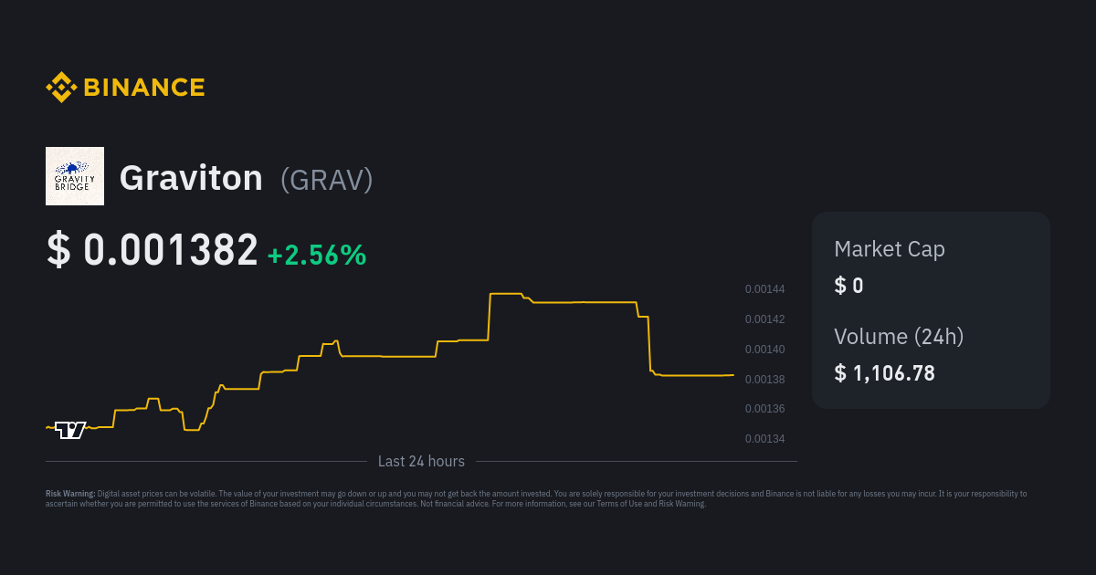 graviton crypto price