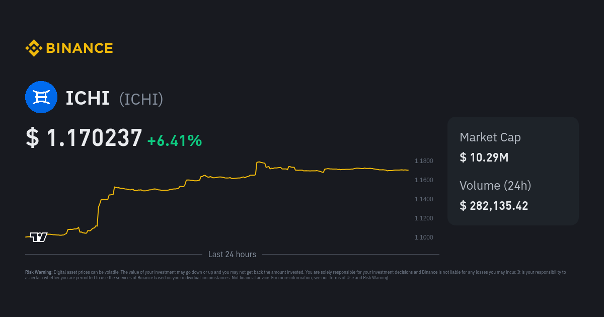 ichi crypto price