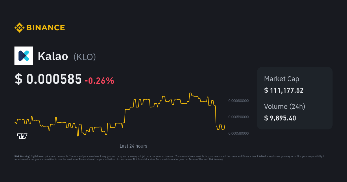 kalao crypto price