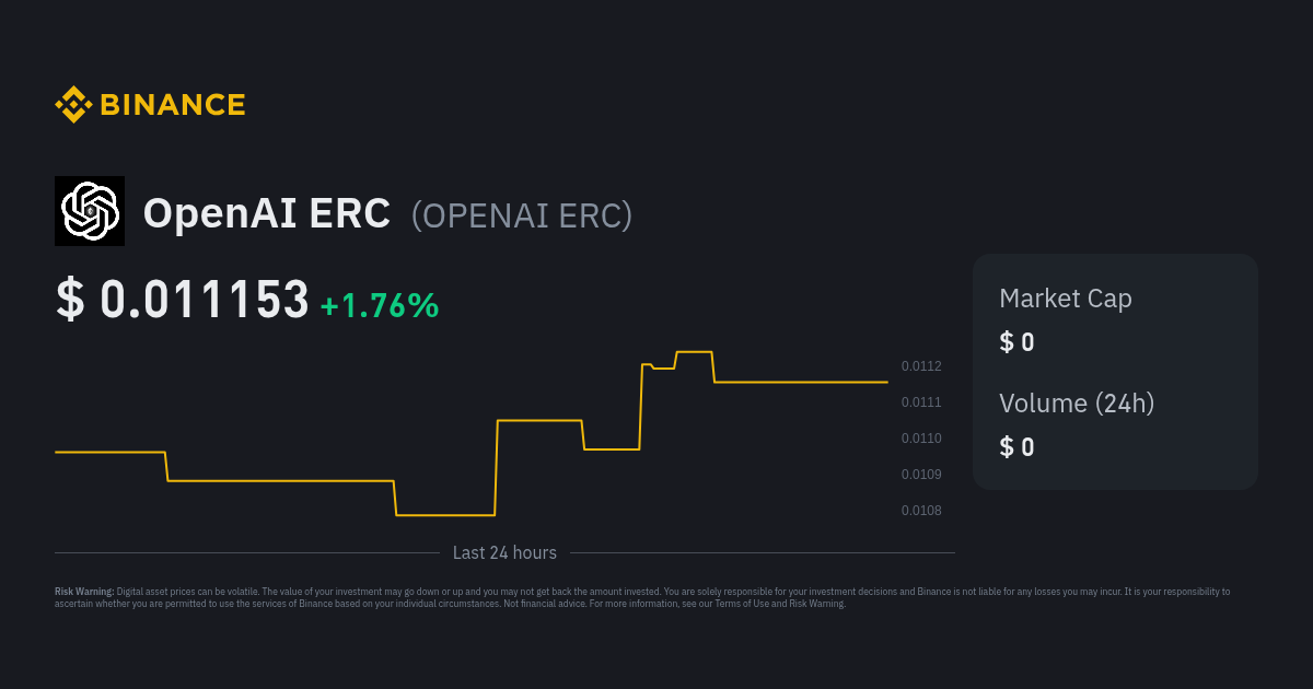 Openai Stock Price Chart