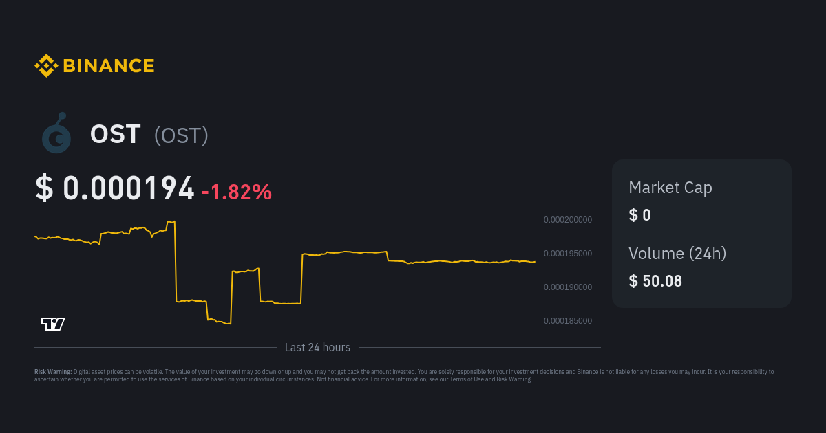 ost price