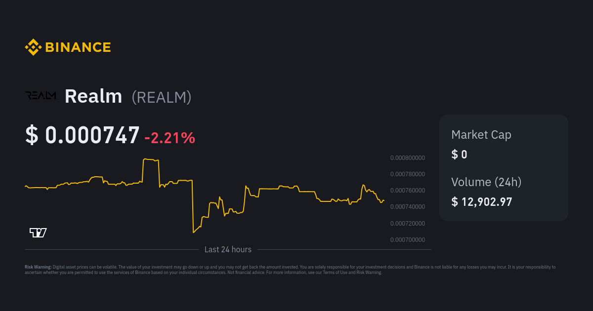 realm price