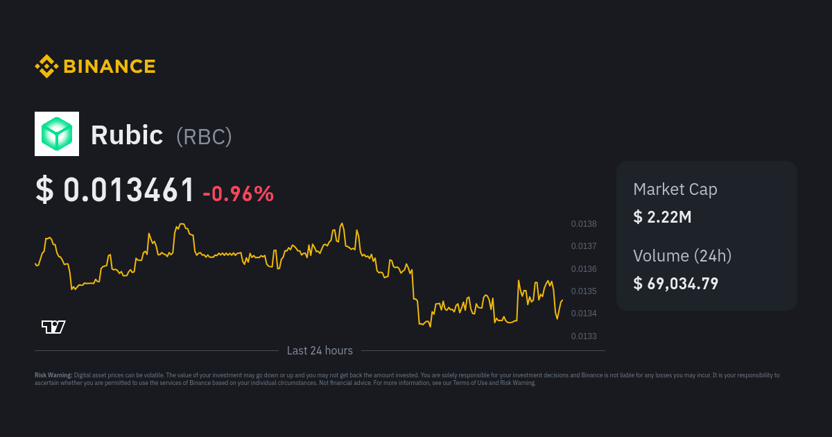 rubic price crypto