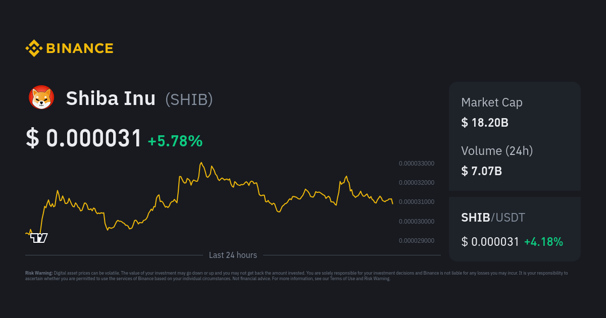 Shiba Inu Price | SHIB To USD Converter, Chart And News