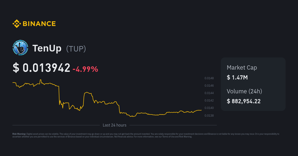 TenUp Price | TUP to USD Converter, Chart and News