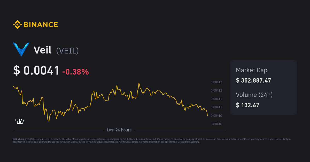 veil price crypto