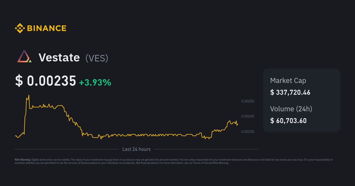 Vestate Price | VES to USD Converter, Chart and News