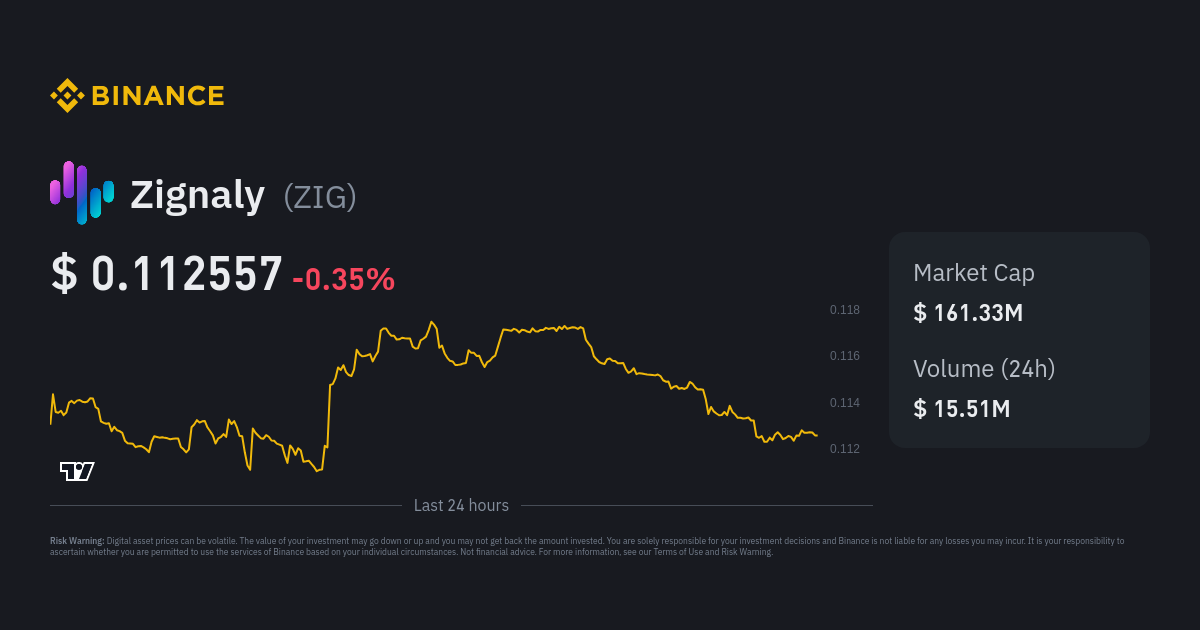 Zignaly Price Zig Price Index Live Chart And Usd Converter Binance 1909