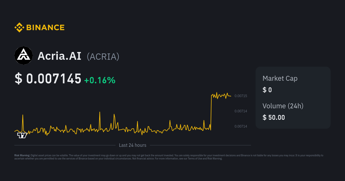 acria crypto price