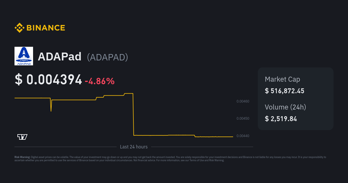 adapad crypto price