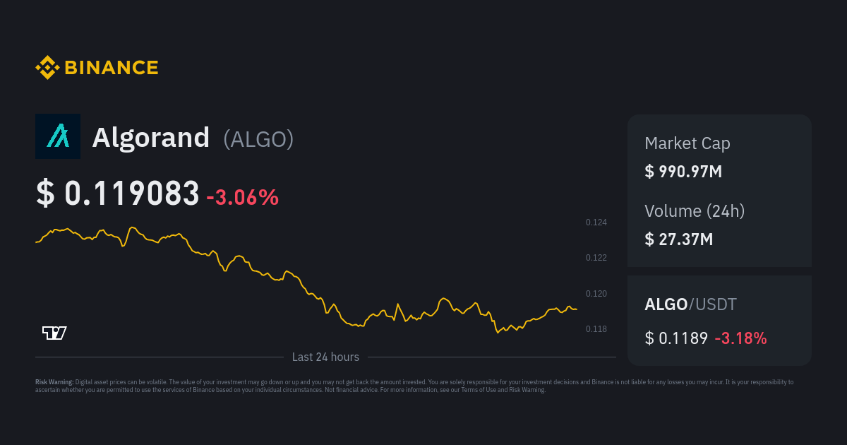 Algorand Price ALGO Price Index Live Chart and USD Converter