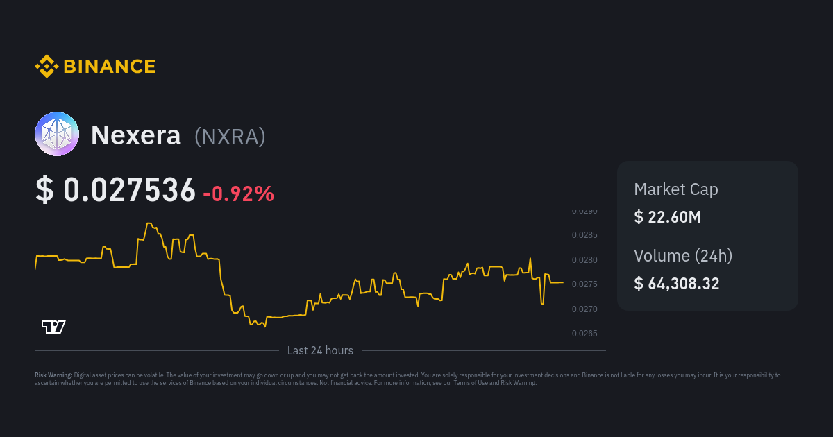 Nexera Price NXRA Price Index Live Chart and USD Converter