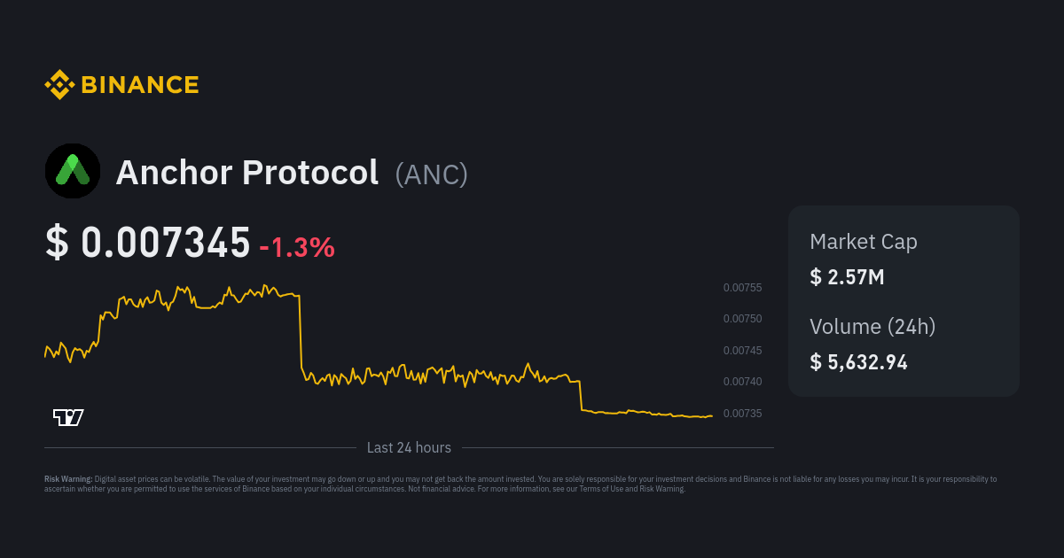 anchor protocol crypto price