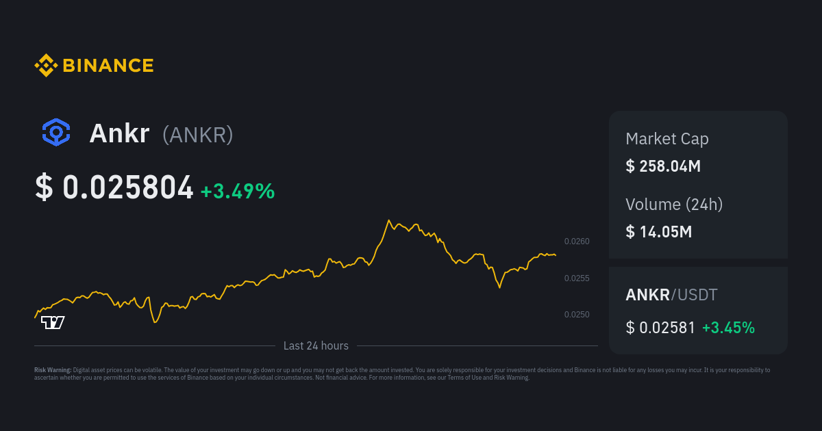 Ankr Price ANKR Price Index Live Chart and USD Converter Binance