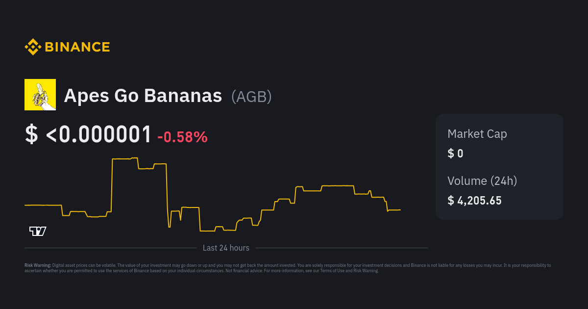 Apes Go Bananas Price AGB Price Index Live Chart and USD