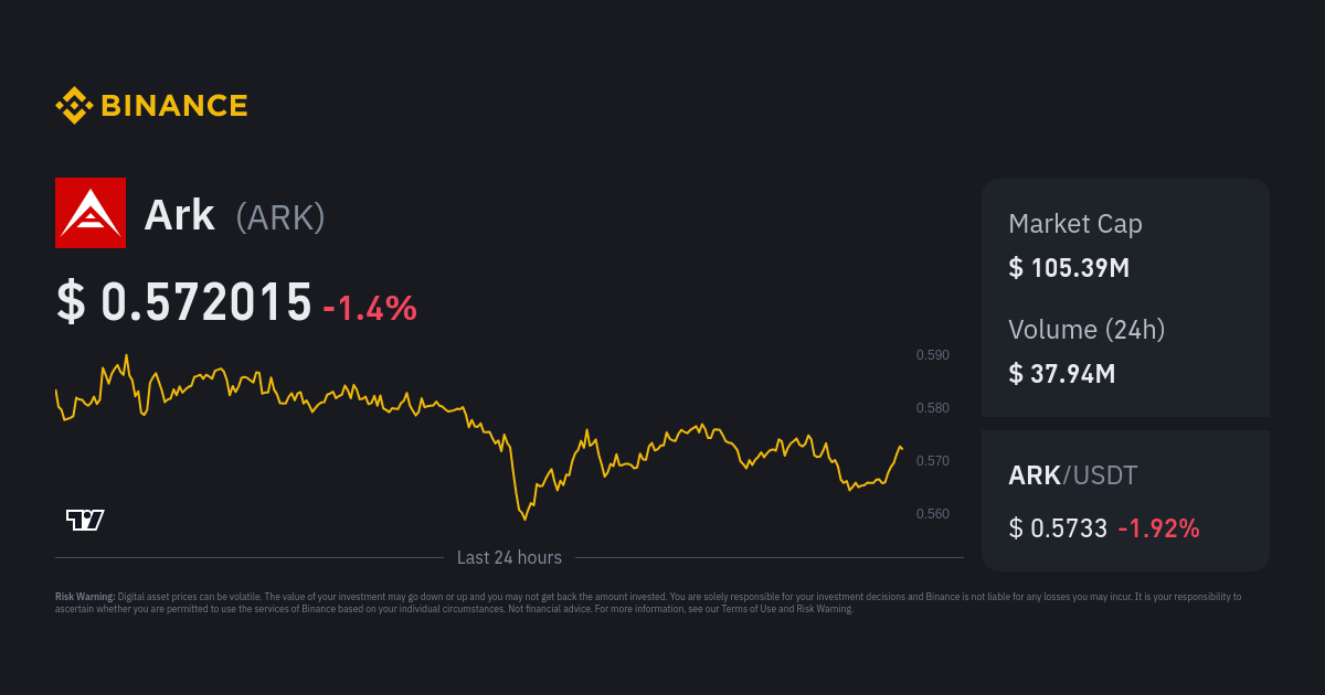 Ark Price ARK Price Index Live Chart and USD Converter Binance