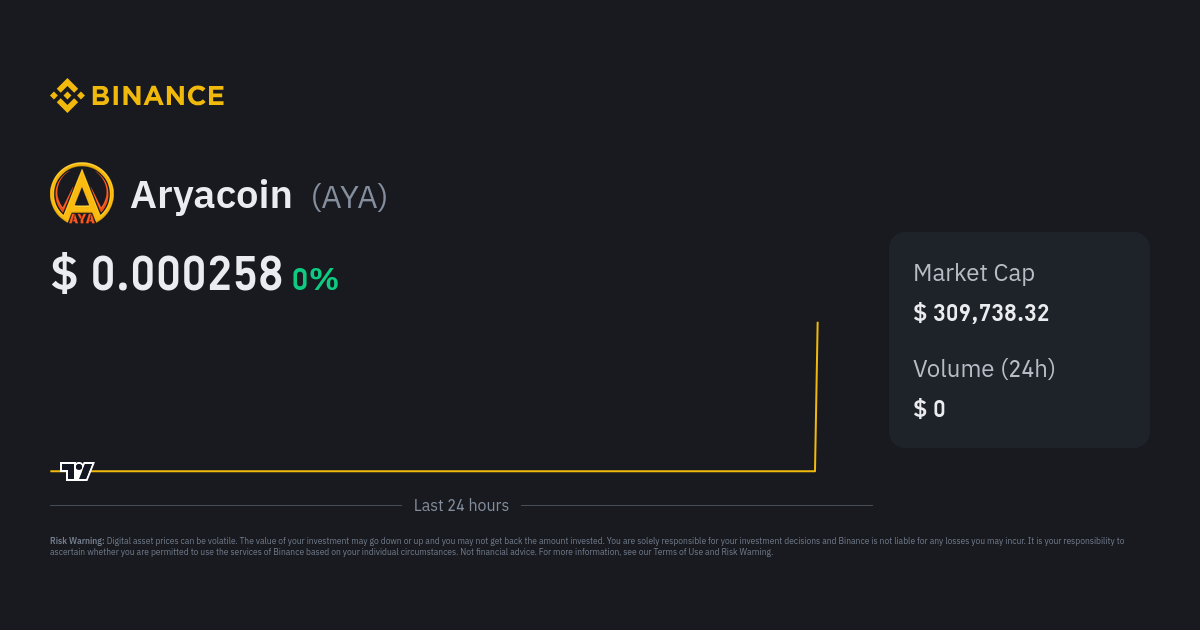 Aryacoin Price AYA Price Index Live Chart and USD Converter