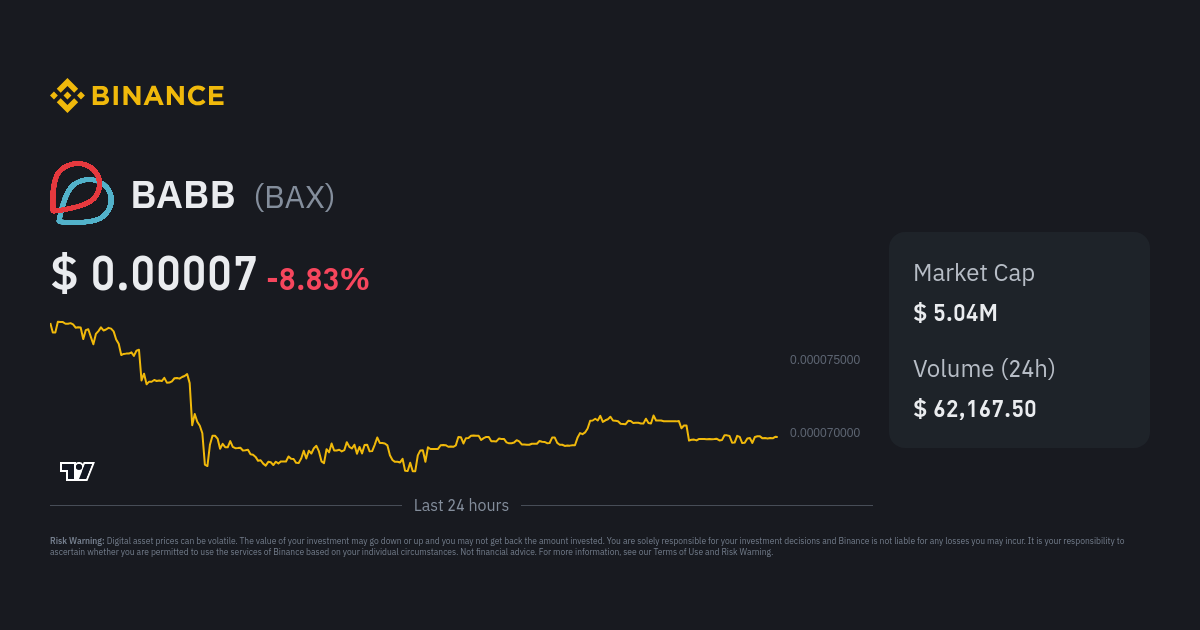 BABB Price BAX Price Index Live Chart and USD Converter Binance