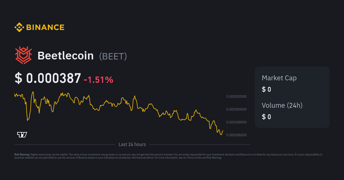 Beetlecoin Price BEET Price Index Live Chart and USD Converter