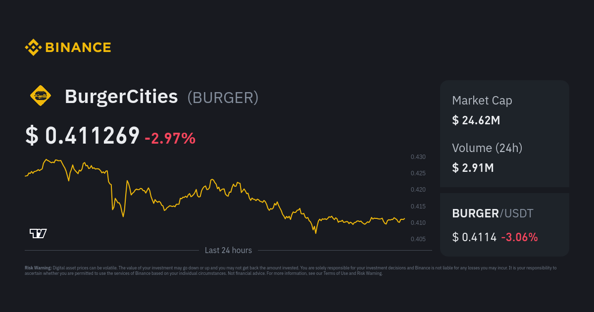 BurgerCities Price BURGER Price Index Live Chart and USD