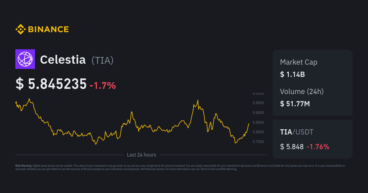 Celestia Price: TIA Live Price Chart & News